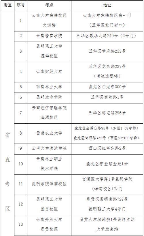 云南省公务员准考证打印入口_云南公务员准考证怎么打印_云南省公务员考试打印