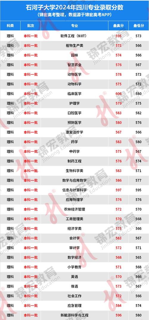 石河子大学分数线_石河子大学录取线2021_石河子大学的录取线