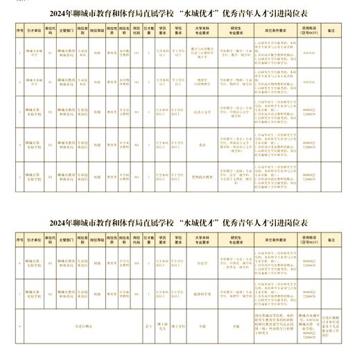 城市人力资源网_聊城市人事考试信息网_城市信息网站