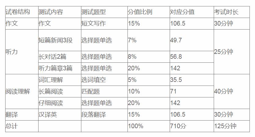 6级查询准考证号多少_六级准考证号查询入口_6级成绩查询准考证号