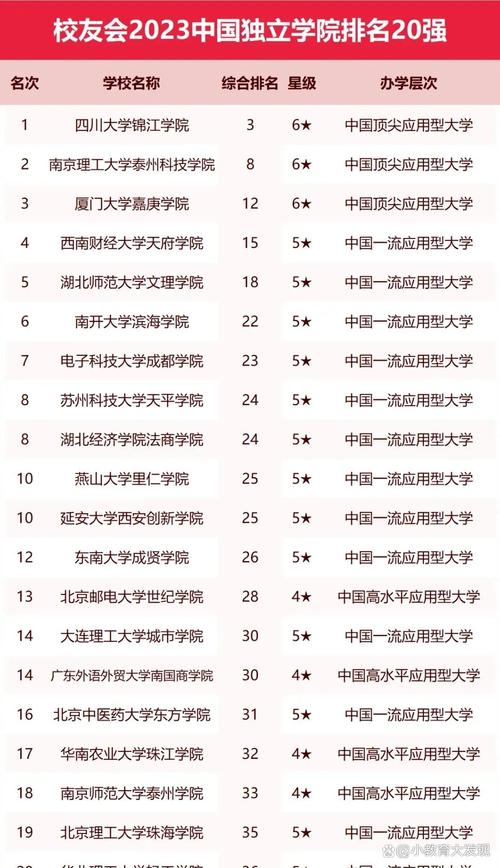 四川学院锦江学院学费_四川大学学院锦江学院官网_四川大学锦江学院