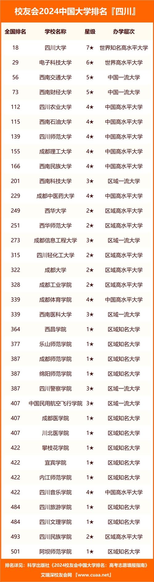 四川学院锦江学院学费_四川大学锦江学院_四川大学学院锦江学院官网