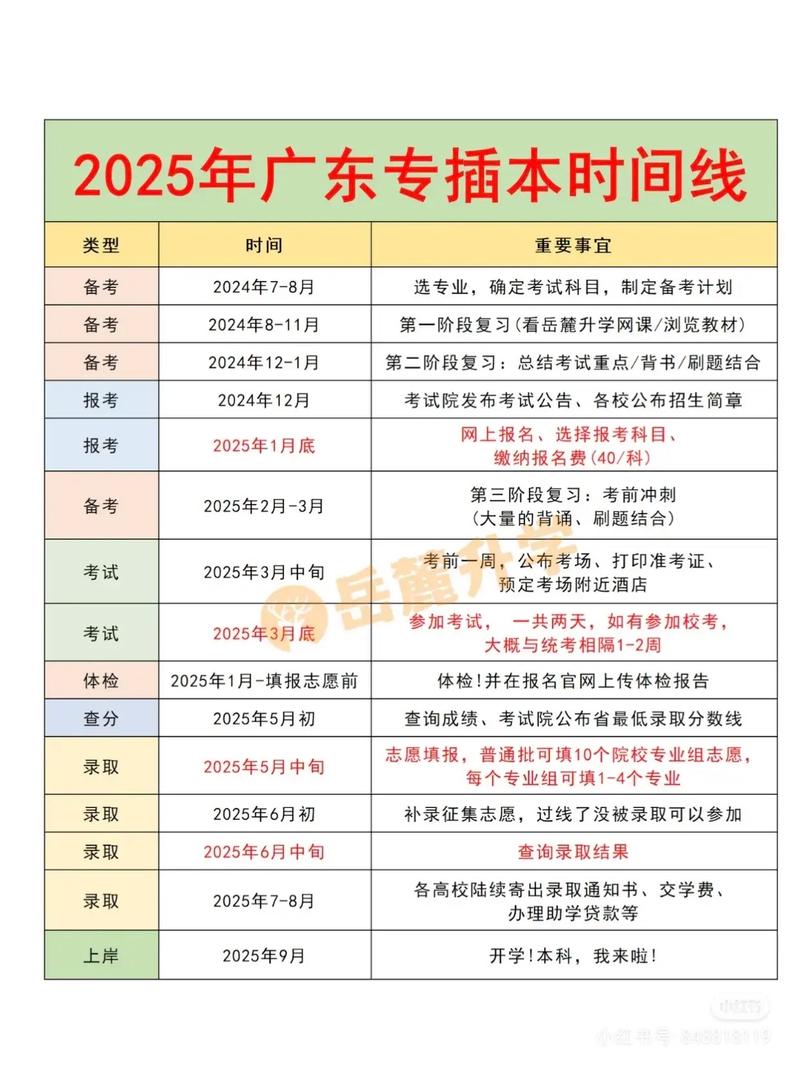 广东省考试准考证_广东2021准考证打印入口_广东省考准考证打印入口