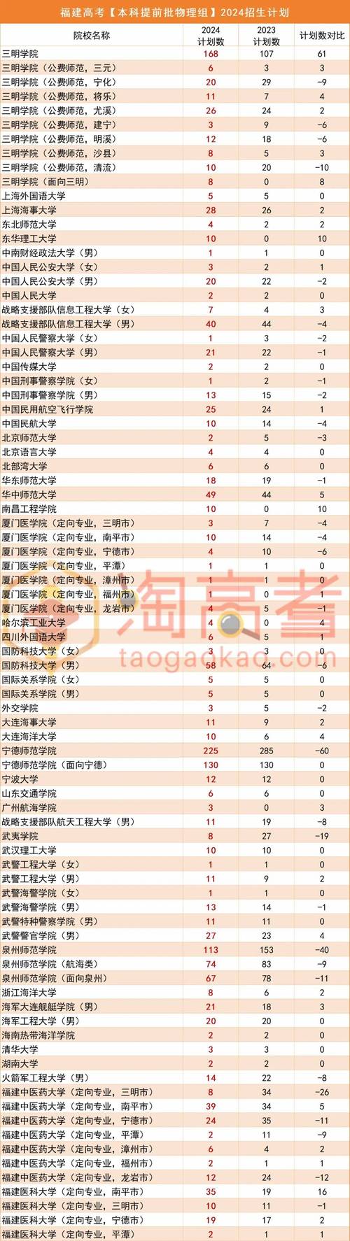 内蒙古招生信息网高考报名_内蒙古高考招生信息网_内蒙古招生高考信息网官网