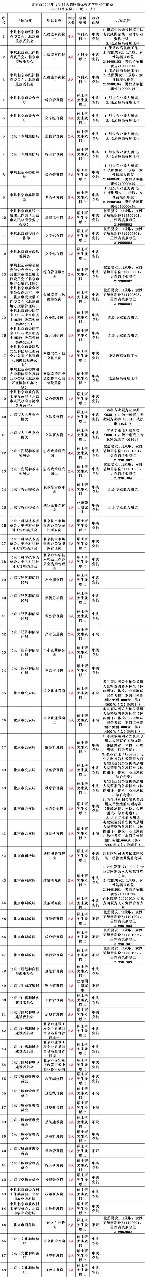 内蒙公务员报名网_内蒙古公务员报考入口_内蒙古公务员报名入口