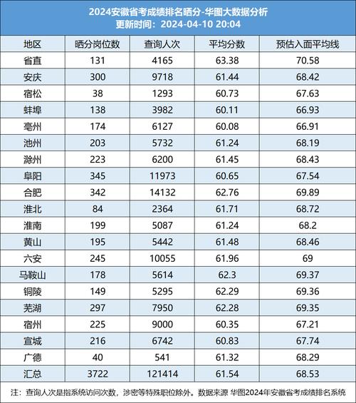 广西公务员考试成绩在哪里查询_广西公务员考试查成绩_广西公务员成绩查询时间