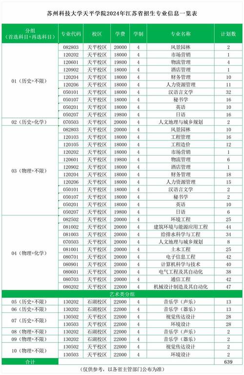 苏州科技大学本科_苏州科技大学本科_苏州大学科技学院几本