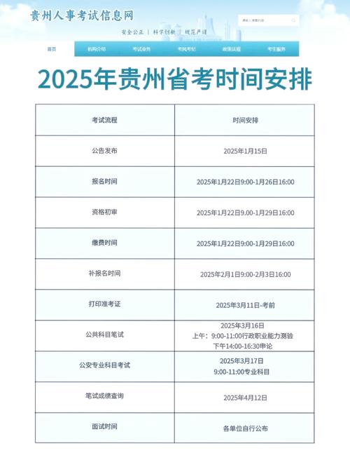 贵州公务员考试报名人数_2021贵州公务员报名情况_贵州公务员报名人数2020