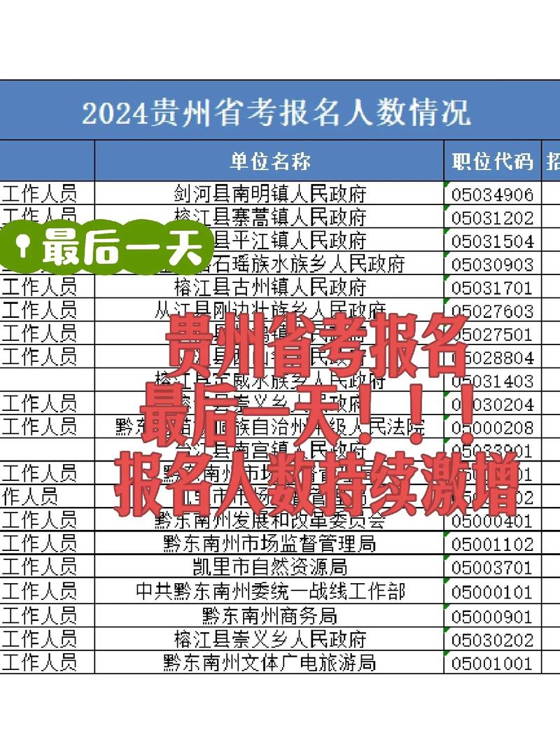 贵州公务员报名人数2020_2021贵州公务员报名情况_贵州公务员考试报名人数