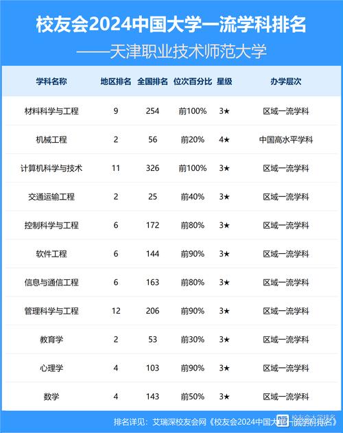 天津工业大学排名114_天津市工业大学排名_天津工业大学排名