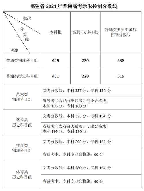 普通高考成绩查询系统_高考查询成绩普通系统能查到吗_高考查询成绩普通系统可以查吗