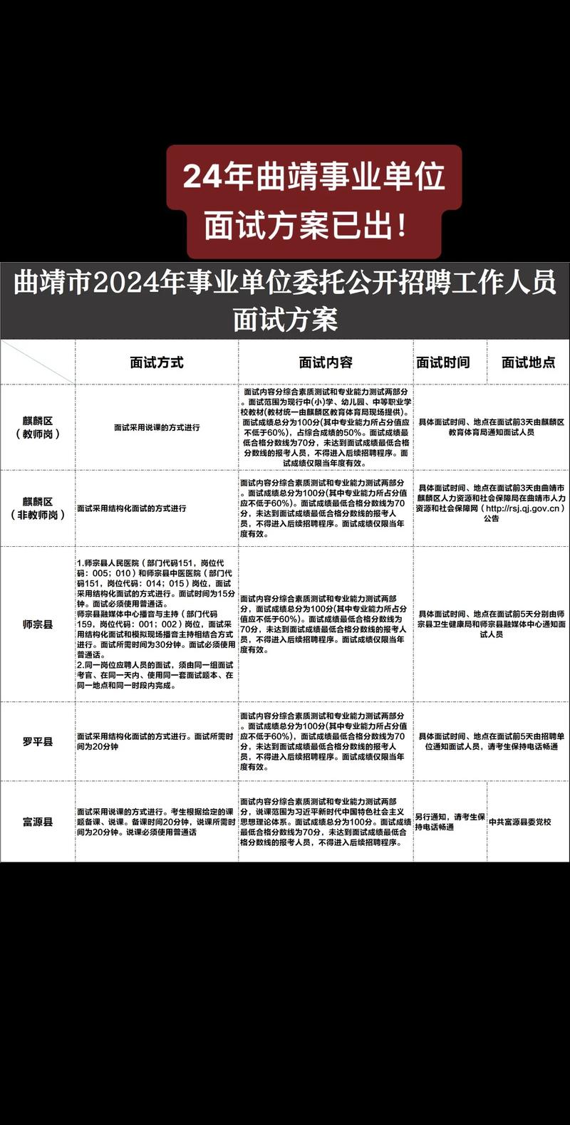 曲靖事业单位成绩查询_云南曲靖事业单位成绩查询_曲靖事业单位考试成绩查询