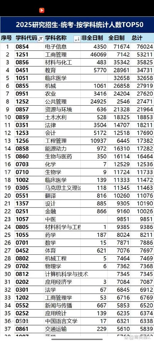 中国矿业大学录取查询_中国矿业2020年录取分数线_中国矿业大学录取排名