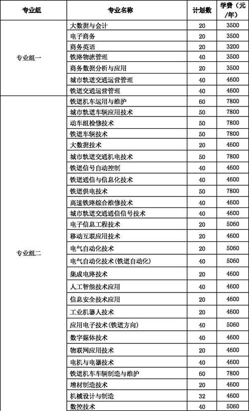 铁路招生简章_招生铁路条件学校有哪些_铁路学校招生条件