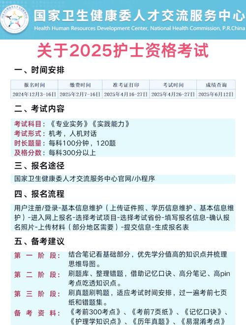 全国护士执业资格证考试_全国护士执业资格考试_2021全国执业护士资格证