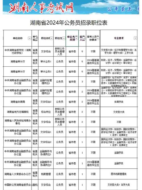 国家公务员考试录用系统_国家公务员录取系统_国家公务员录用网