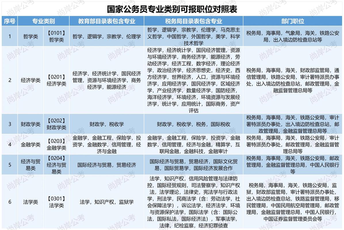 国家公务员录用网_国家公务员考试录用系统_国家公务员录取系统