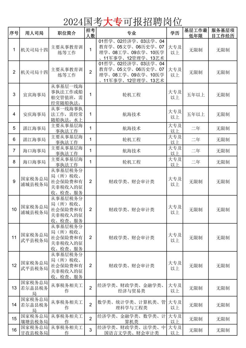 国家公务员录取系统_国家公务员考试录用系统_国家公务员录用网