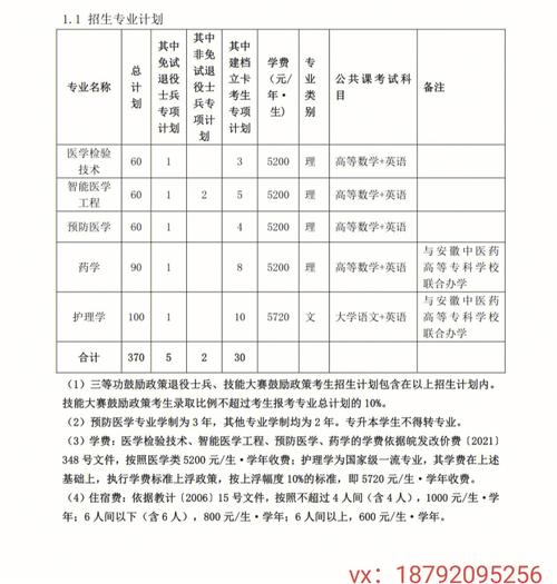 皖南医学院招生目录_皖南医学院招生网_皖南医学院招生办号码