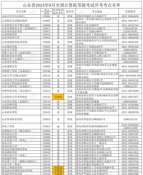 全国计算机等级考试网_全国计算机考试等级网站_计算机考试等级全国网查询