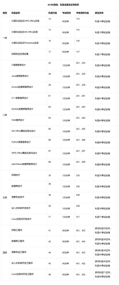 国家级计算机考试成绩查询_国家计算机二级成绩查询_国家计算机等级成绩查询