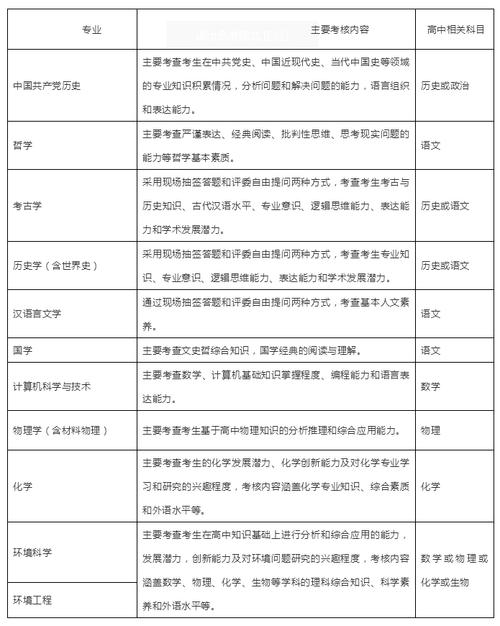 中国人大自主招生2020_中国人民大学自主招生_中国人民大学自主招生