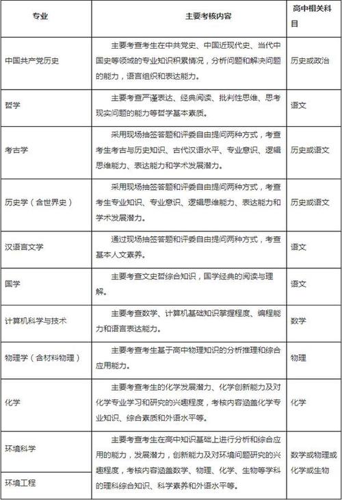 中国人大自主招生2020_中国人民大学自主招生_中国人民大学自主招生