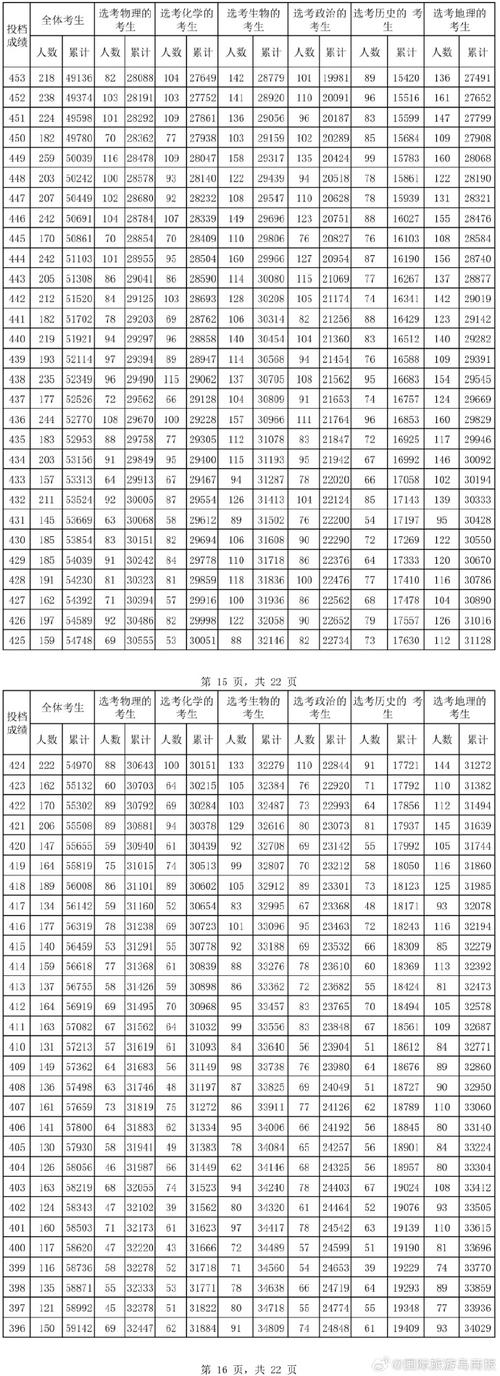 海南公务员考试结果查询_公务员海南查询考试成绩网站_海南公务员考试成绩查询