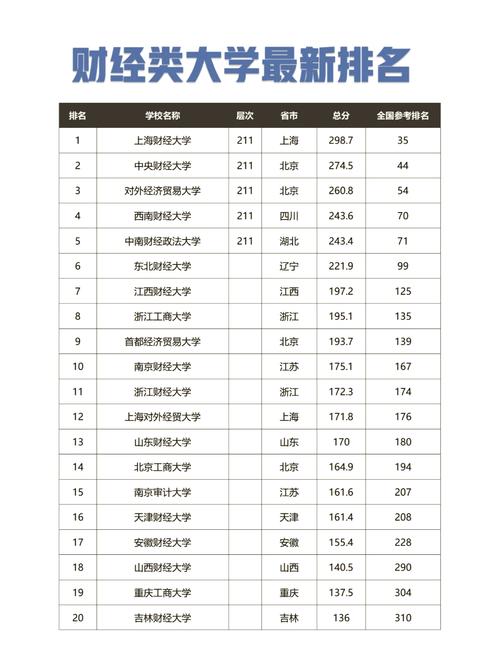 中南财经政法大学排行榜_中南财经政法排名中国_中南财经政法大学排名