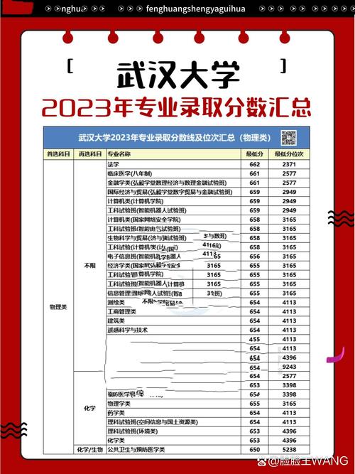 武汉大学招生计划_武汉大学高校招生计划_招生武汉大学计划表