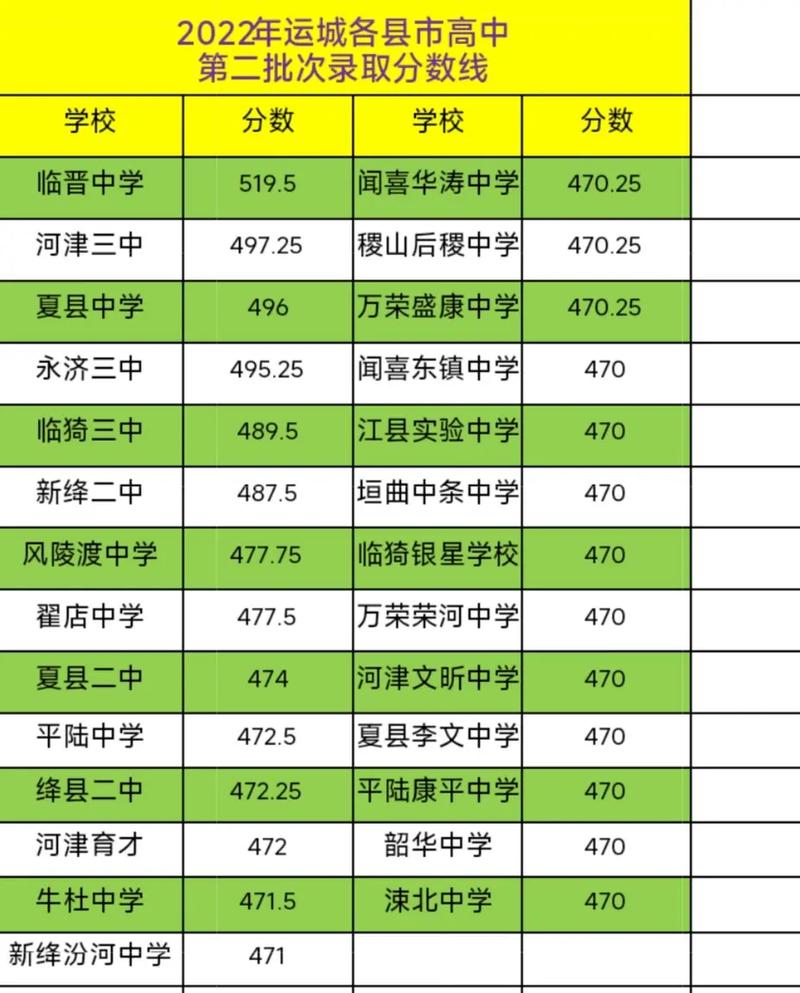 山西中考朔州查分_朔州中考成绩单_山西朔州中考成绩查询