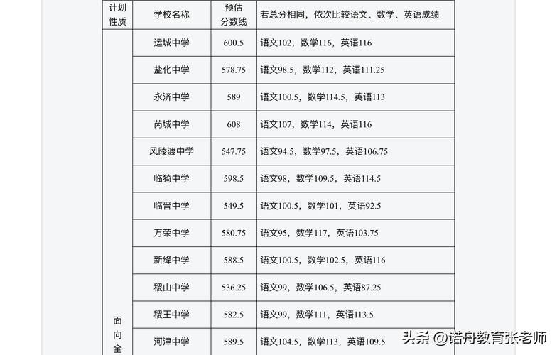 朔州中考成绩单_山西中考朔州查分_山西朔州中考成绩查询