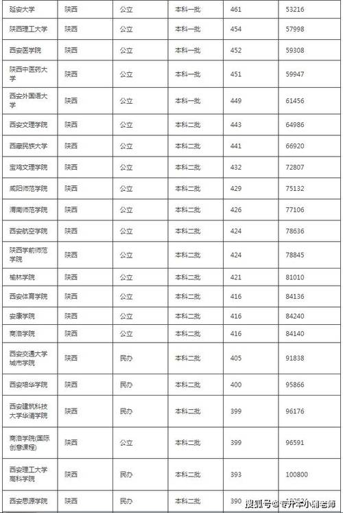 西安排名大学哪些_西安大学学校排名_西安当地大学排名