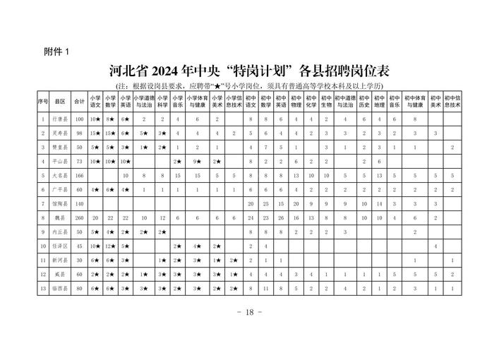 河北省特岗教师报名入口_河北省特岗教师报名条件时间_河北省特岗教师在哪里报名