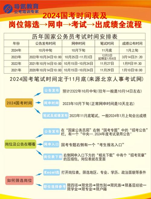 考时间2021具体时间_考试时间大全_国考时间2021考试时间安排