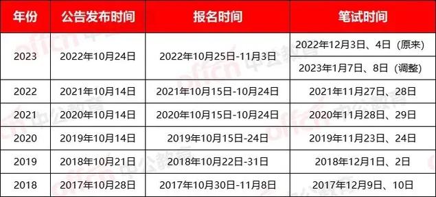 考试时间大全_国考时间2021考试时间安排_考时间2021具体时间