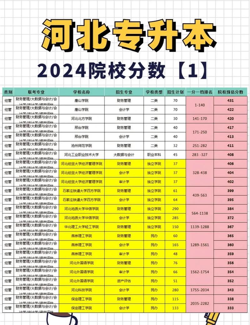 河北省公务员考试成绩查询入口_河北公务员查成绩官网入口_河北省考公务员考试成绩查询