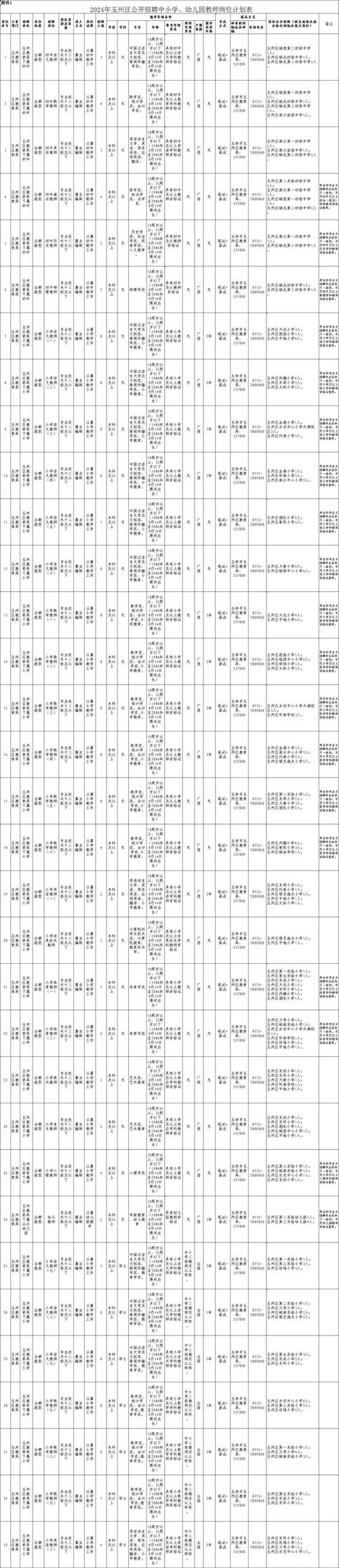 陕西特岗教师报名入口_陕西特岗教师招聘报名_2021陕西特岗教师报名流程