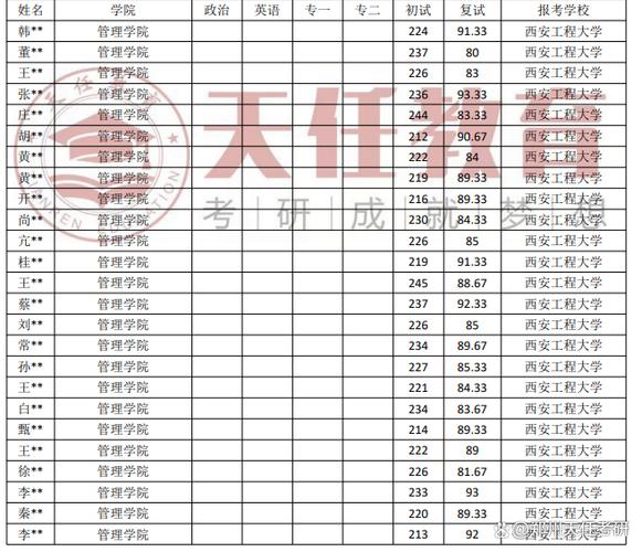 西安大学工程专业怎么样_西安大学工程专业有哪些_西安工程大学专业