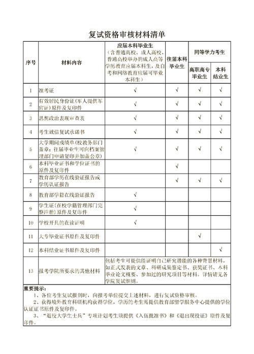 重庆理工大学研究生院_重庆理工大学研究生简章_重庆理工大学研究生名单