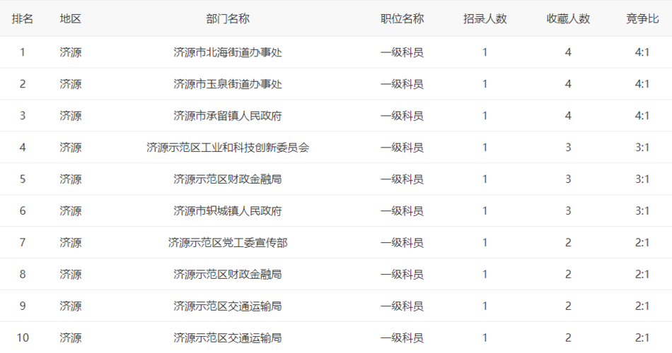 河南省考公务员2021年成绩_公务员考试成绩河南省考_河南公务员往年成绩