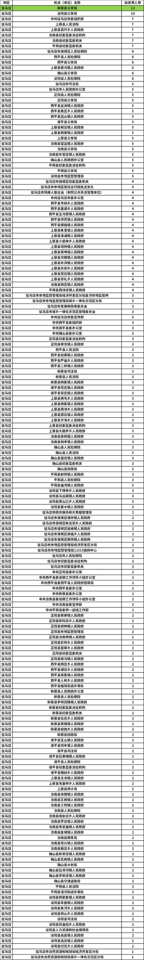 河南公务员往年成绩_河南省考公务员2021年成绩_公务员考试成绩河南省考