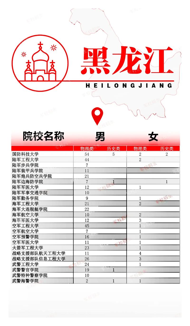 黑龙江招生考试院录取查询_黑龙江招生考试信息港录取查询_黑龙江省招生录取查询