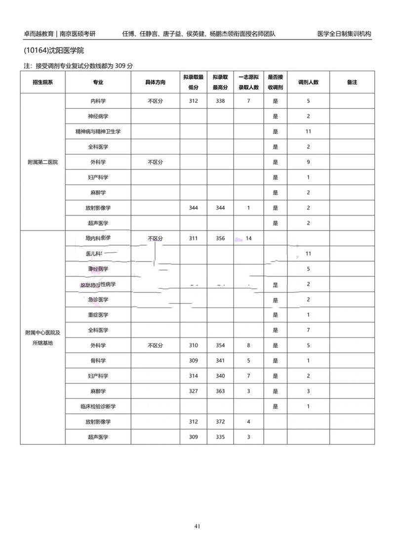 沈阳医学院录取分数线_沈阳医学院专业录取分数线_沈阳医学院最低录取分数线