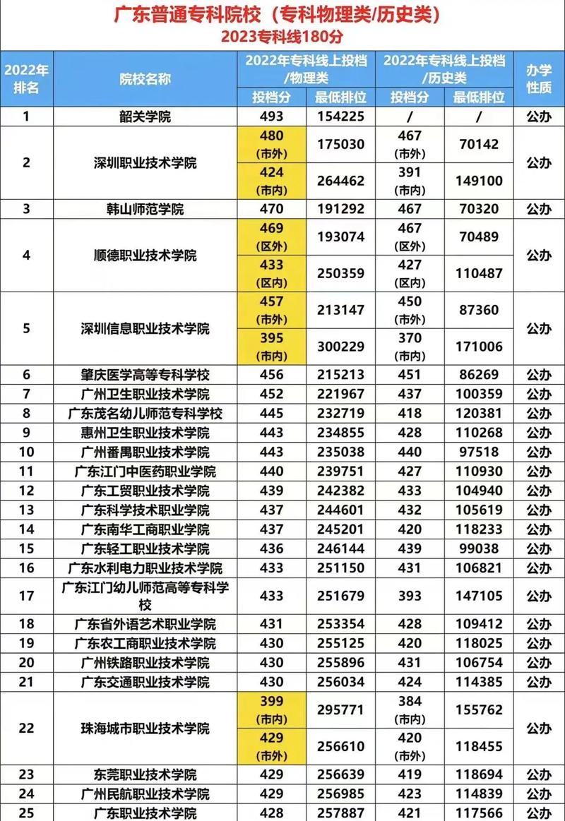 湖北专科医学院排名及分数线_湖北医药学院的专科专业分数线_湖北中医药高等专科学校分数线