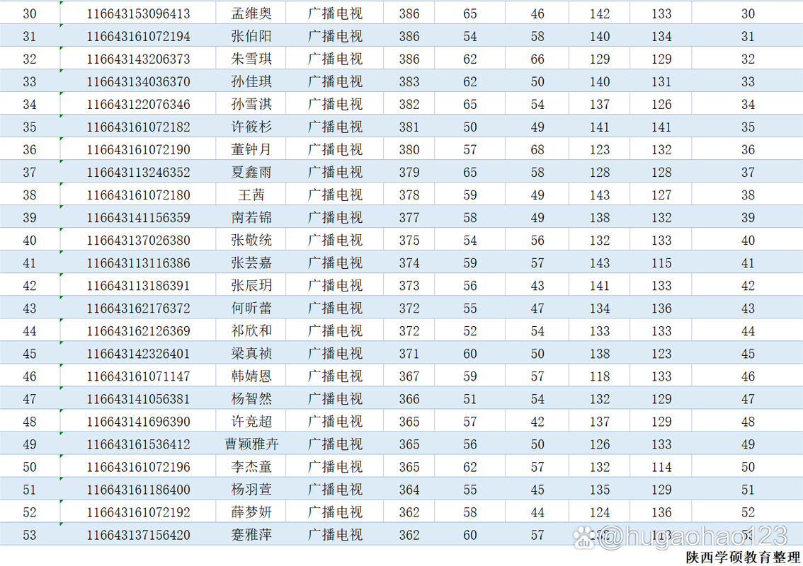 西安邮电大学地址_西安邮电大学地址邮编_西安邮电大学地址长安校区邮编