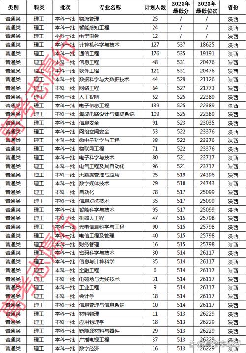 西安邮电大学地址_西安邮电大学地址长安校区邮编_西安邮电大学地址邮编