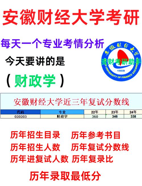 安徽财经大学录取分数线_安徽财经大学录取分数2021_安徽财经大学的分数线