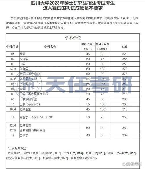 四川大学考研成绩查询_考研成绩查询四川_四川研究生查分