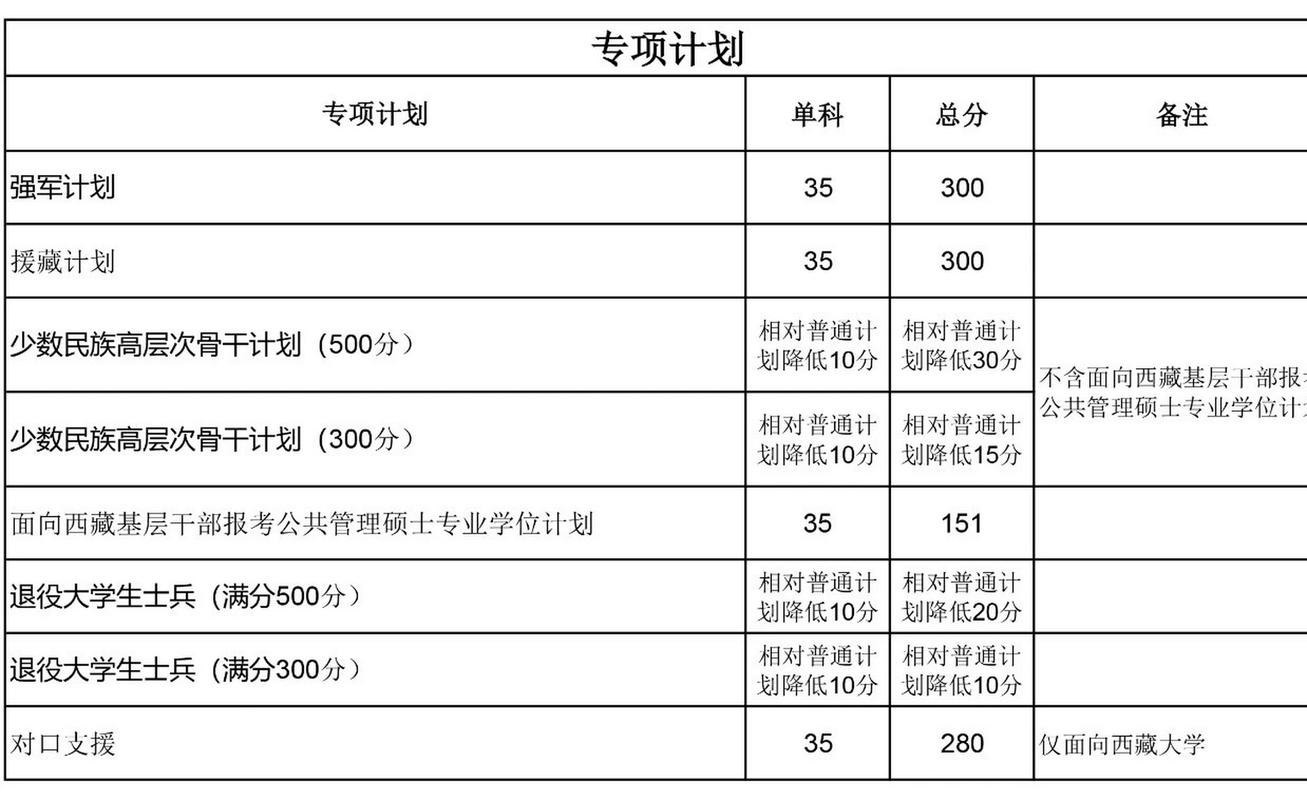 四川大学考研成绩查询_四川研究生查分_考研成绩查询四川